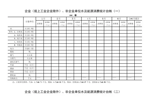 企业(规上工业企业除外)-非企业单位水及能源消费统计台帐(一)
