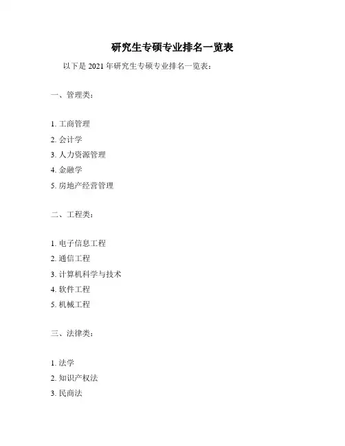 研究生专硕专业排名一览表
