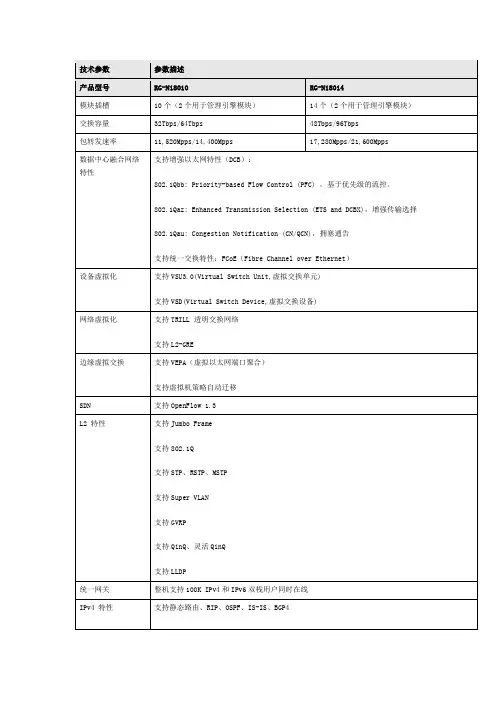 RG-N18000系列交换机技术参数解密