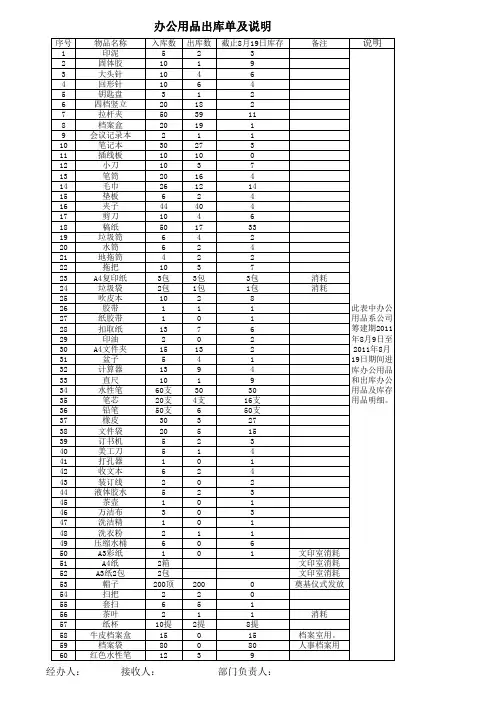 办公用品出库单_Microsoft_Excel_工作表
