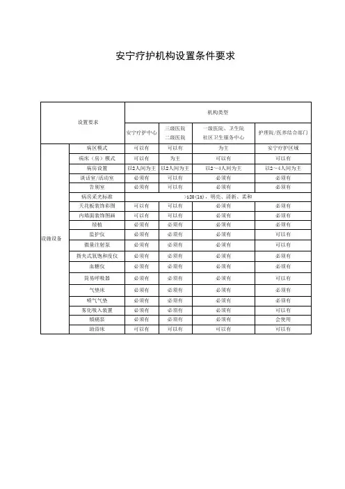 安宁疗护机构设置条件要求