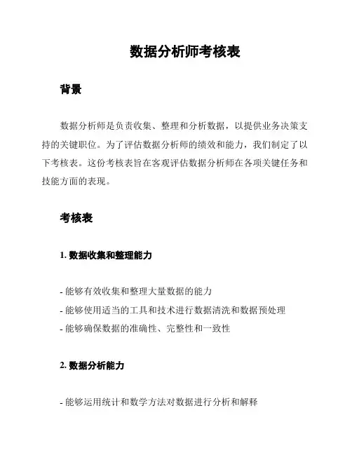 数据分析师考核表