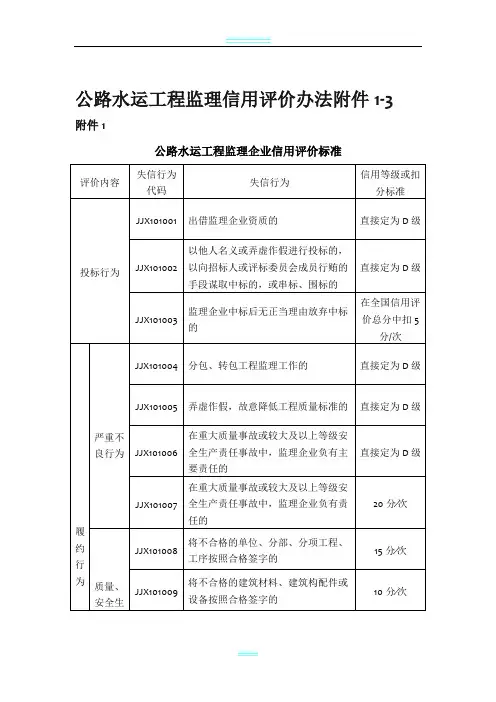 公路水运工程监理信用评价标准