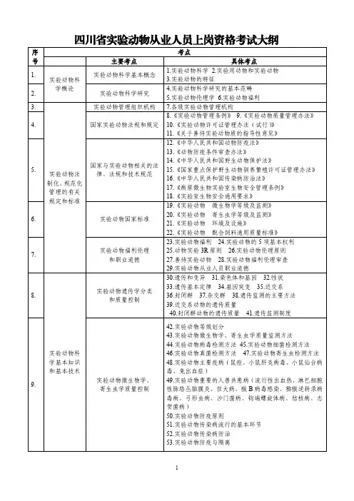 10.14-四川省实验动物从业人员上岗资格考试大纲