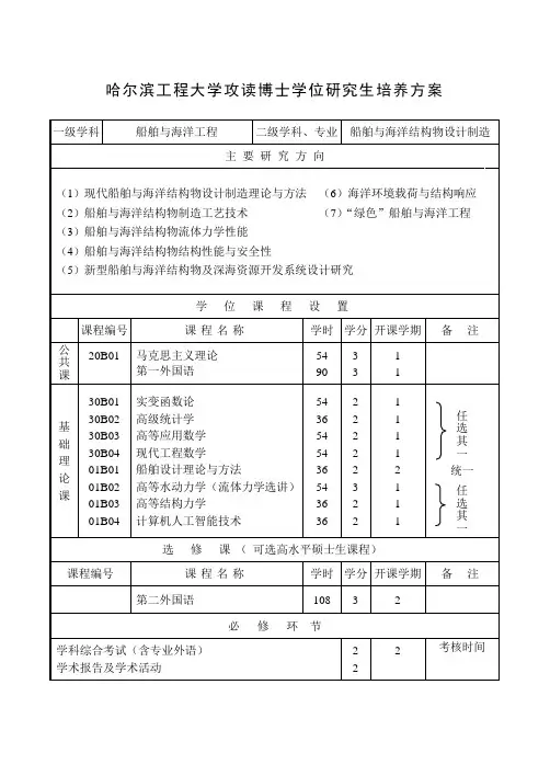 哈尔滨工程大学攻读博士学位研究生培养方案