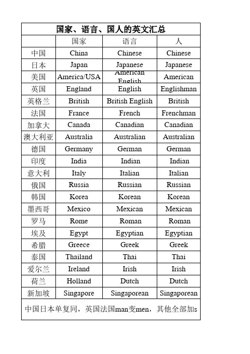 国家、语言、国人的英文汇总