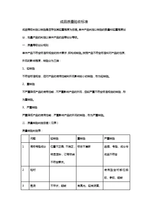 服装成品质量验收标准