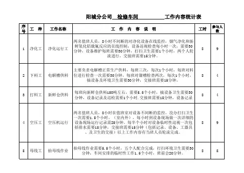 工作内容统计表