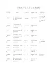 金融机构征信异议处理流程