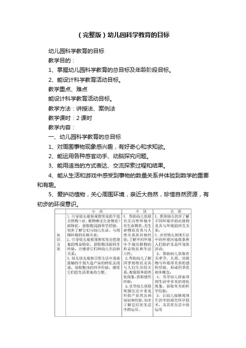 （完整版）幼儿园科学教育的目标