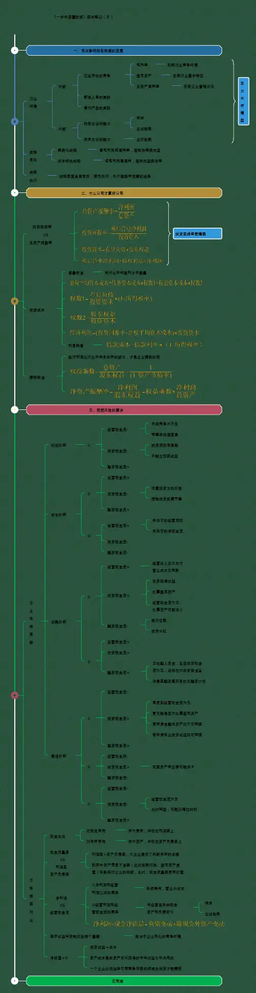 《一本书读懂财报》读书笔记
