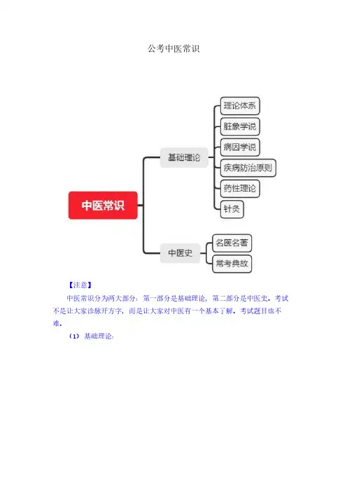 公考中医常识大全