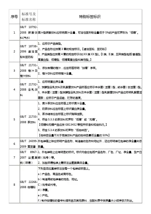 食品推荐性国家标准中涉及特别标签标识的内容汇总