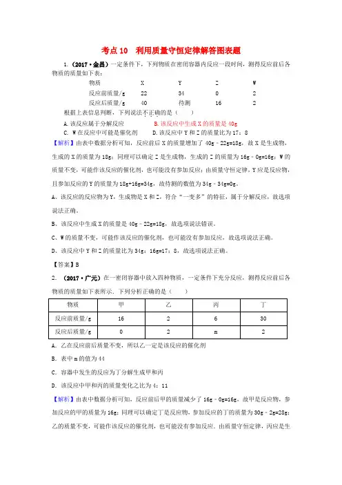 2017年中考化学试题分类汇编考点10利用质量守恒定律解答图表题(含解析)