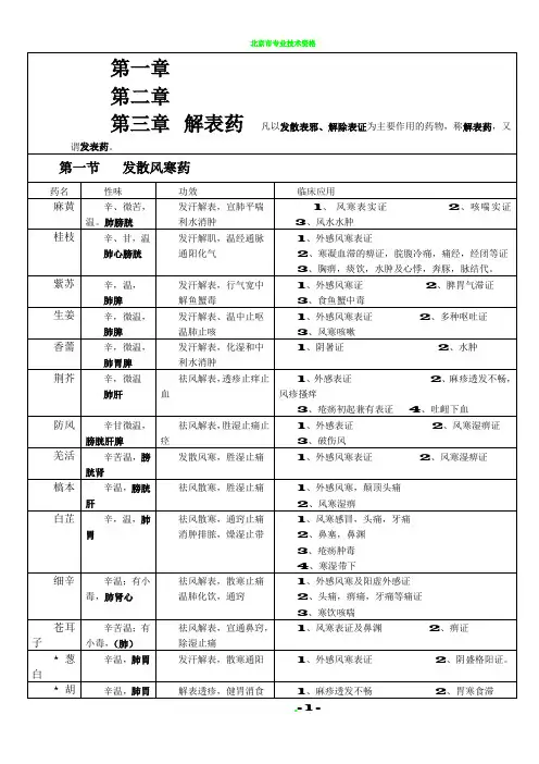 中药学表格_【强烈推荐,看了不后悔】13325