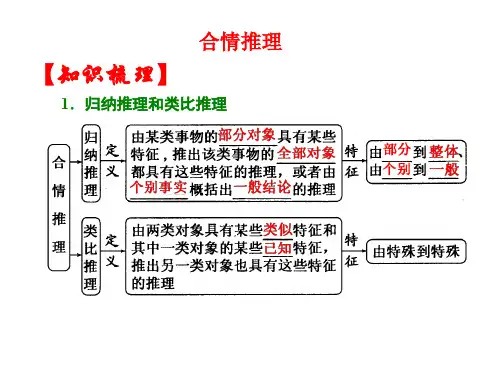 人教A版选修2-2推理与证明优质课：合情推理 