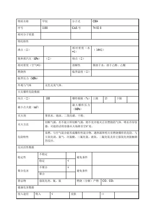 天然气的理化性质及危险特性