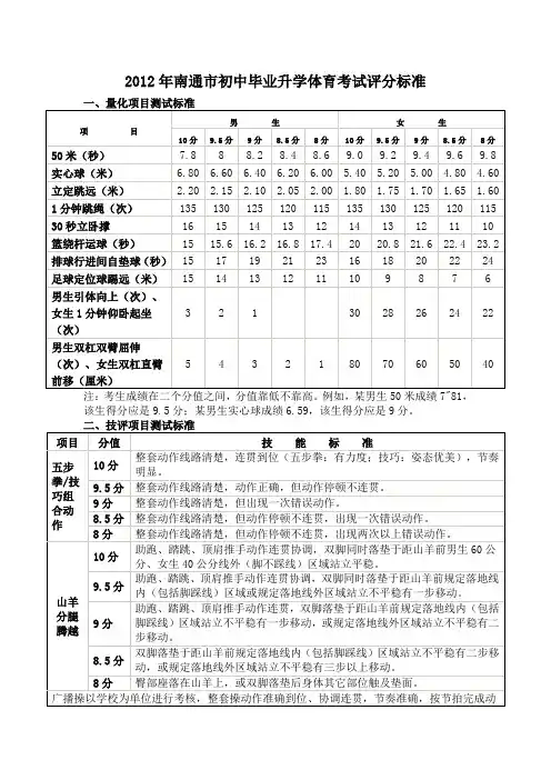 2012年南通市初中毕业升学体育考试评分标准
