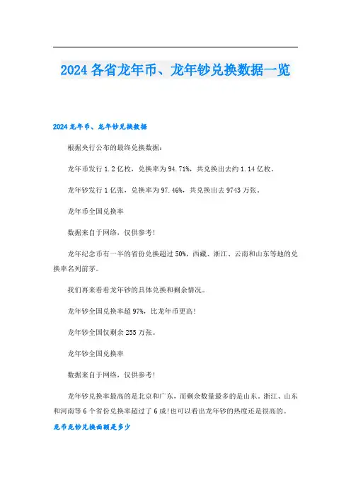 2024各省龙年币、龙年钞兑换数据一览