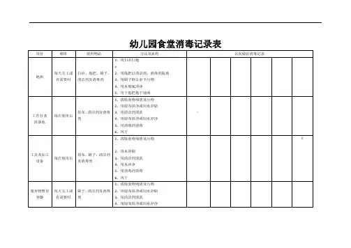 幼儿园食堂消毒记录表