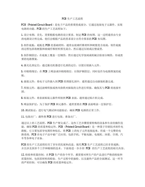 PCB生产工艺流程