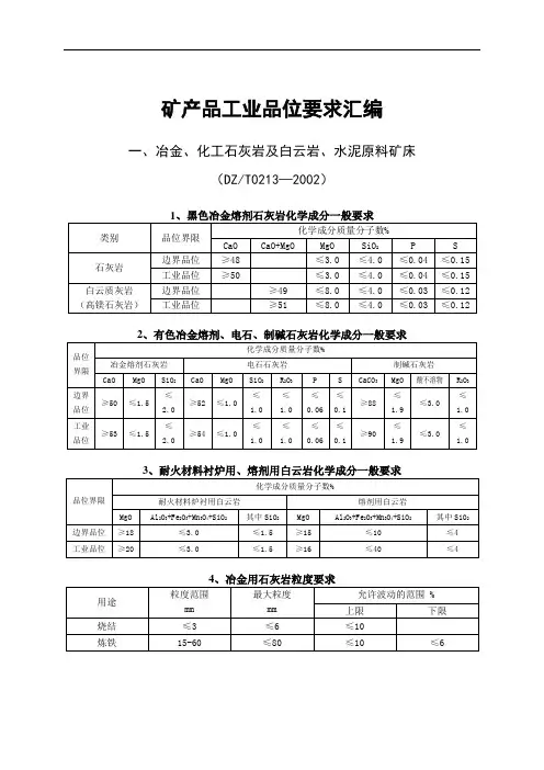 矿产品工业品位要求汇编