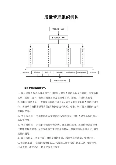 项目部质量管理组织机构