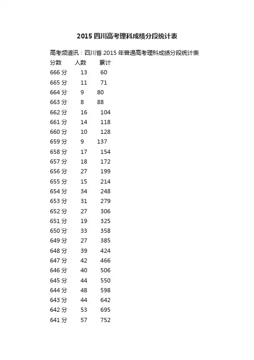 2015四川高考理科成绩分段统计表