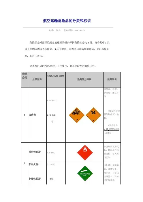 航空运输危险品分类及标识