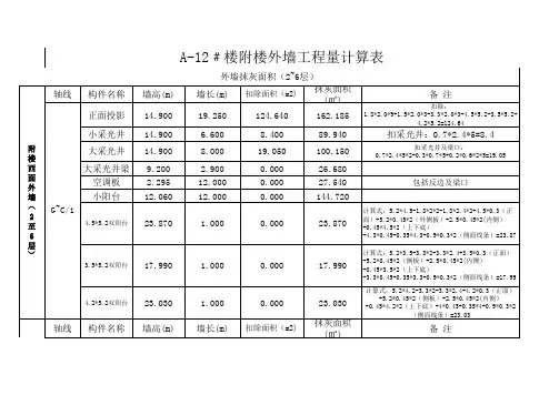 房地产建筑工程外墙工程量计算表