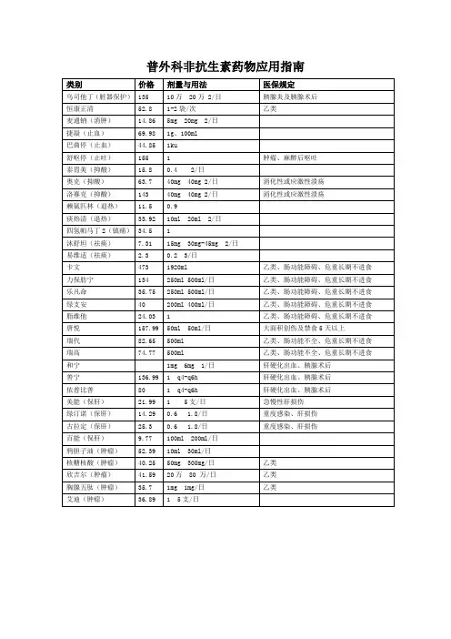 普外用药指南2