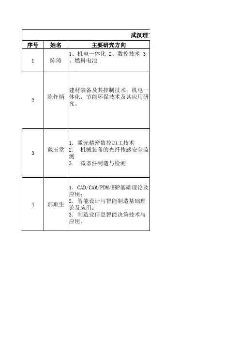 导师信息