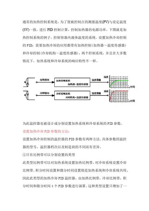 加热冷却控制的pid