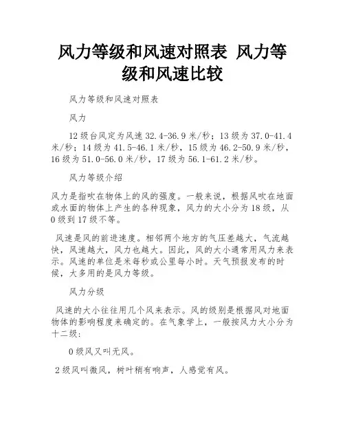 风力等级和风速对照表 风力等级和风速比较 