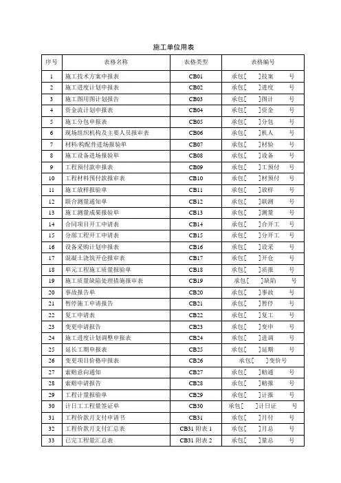 施工单位用表范本(doc 57页)