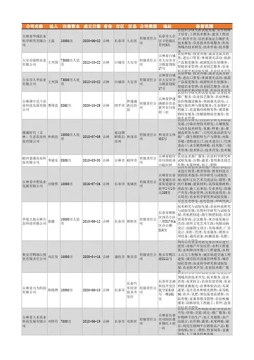 2021年吉林省农业科学研究与试验行业企业名录322家