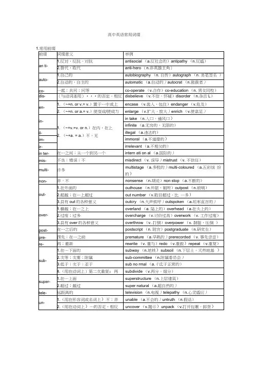 (完整版)高中英语常用词缀
