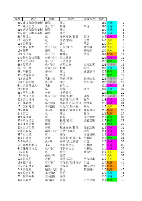 口袋妖怪图鉴