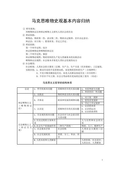 马克思主义的唯物史观的基本内容归纳