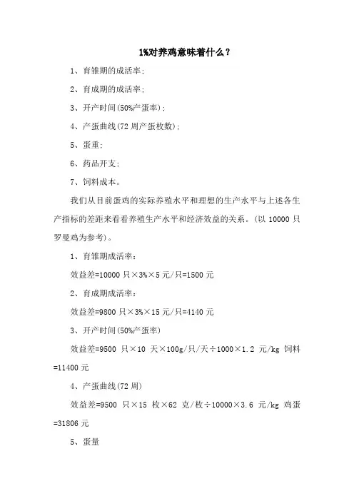 1%对养鸡意味着什么？