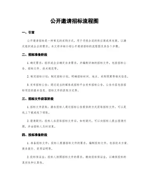 公开邀请招标流程图