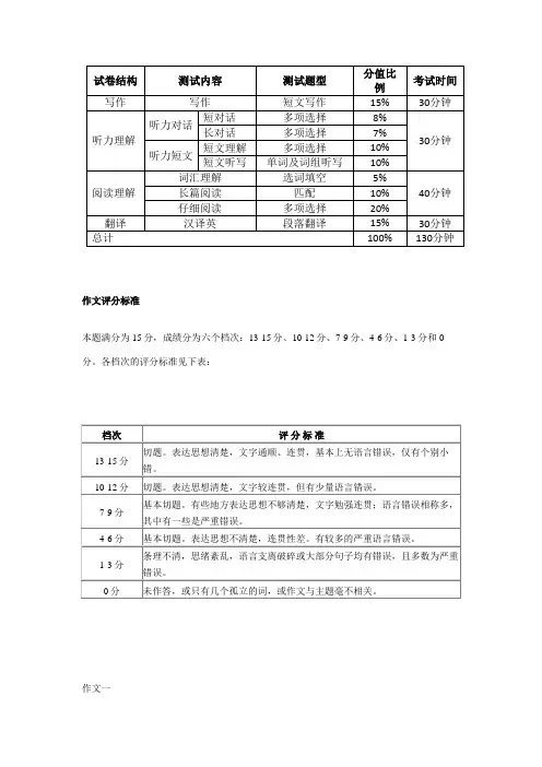 2023年12月四级真题作文及翻译