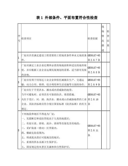 煤焦化行业安全检查表