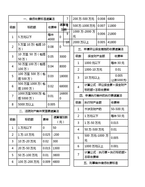 律师收费标准速算法