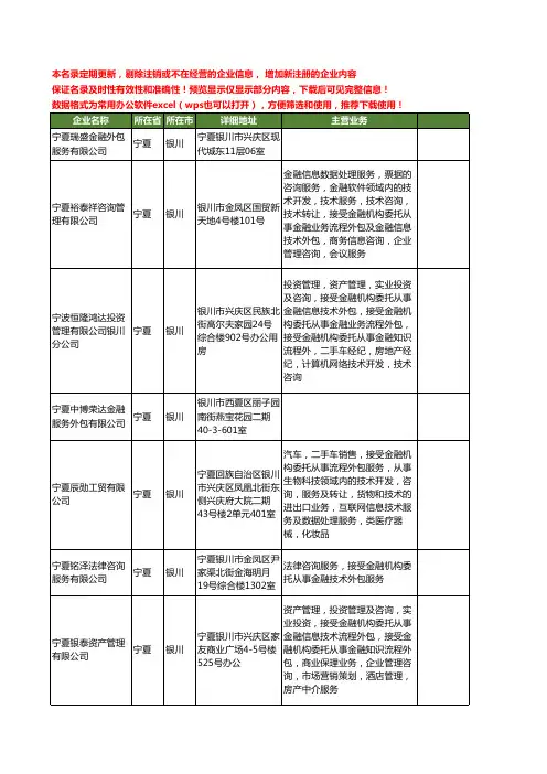 新版宁夏省银川金融外包服务工商企业公司商家名录名单联系方式大全23家