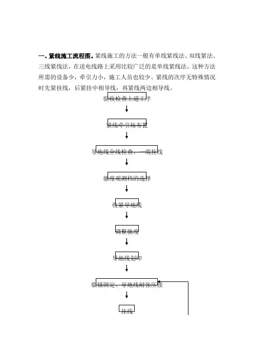 紧线作业指导书