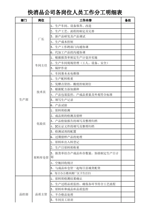 快消品公司各岗位人员工作分工