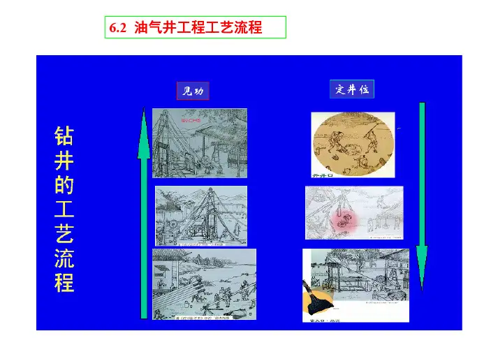 油气井工程工艺流程