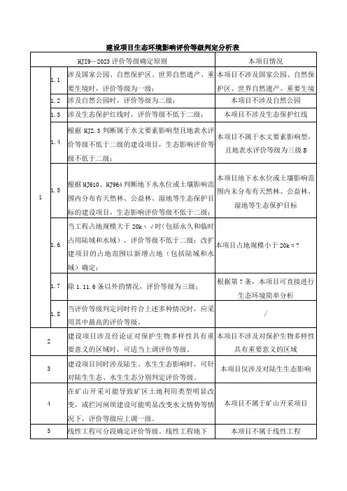 建设项目生态环境影响评价等级判定分析表