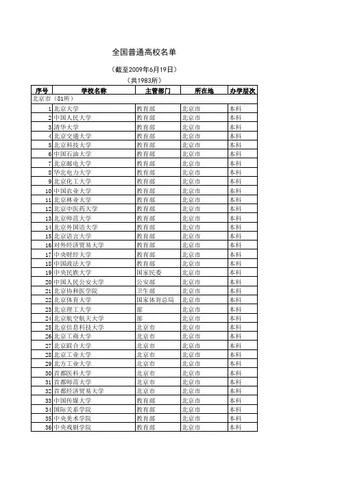 09高校名单